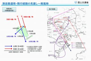 南風時新ルート案概念図（国交省HPから）。危険と隣り合わせの「井桁」型に滑走路が交差する羽田空港。羽田国際便増便・飛行ルート変更計画では、年間最大3.9万回（現行の1.7倍）の発着増加を狙うという