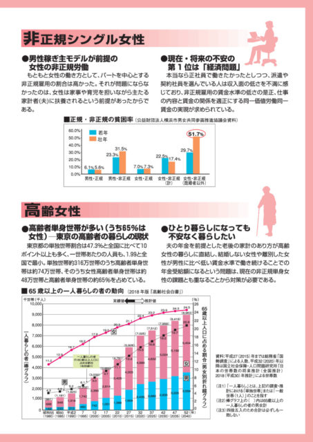 ジェンダー調査概要版３頁のサムネイル