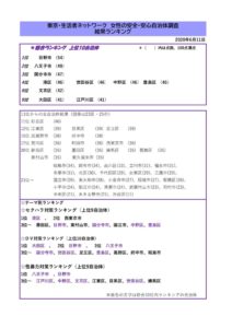 2-1ランキング表(0611当日用）表のサムネイル