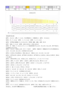 2-2ランキング表(0611当日用）裏のサムネイル